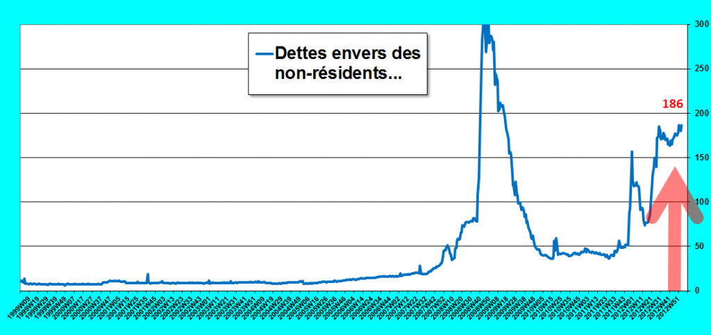 2013.01.29.1.bcedettesnonrésidents