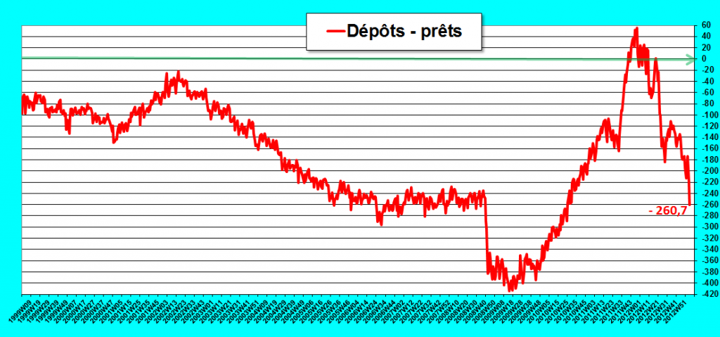 2013.01.29.3.bceécartpretsdépots