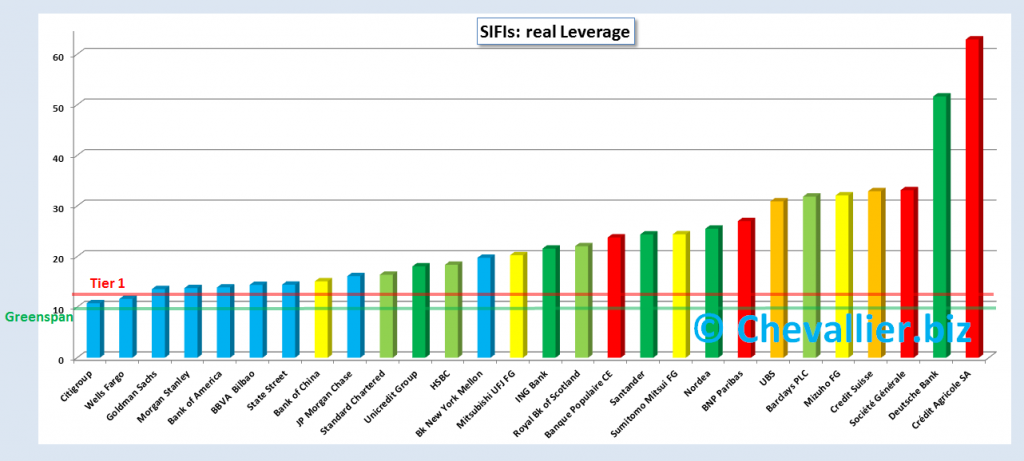 2013.02.23.4.sifisleverage