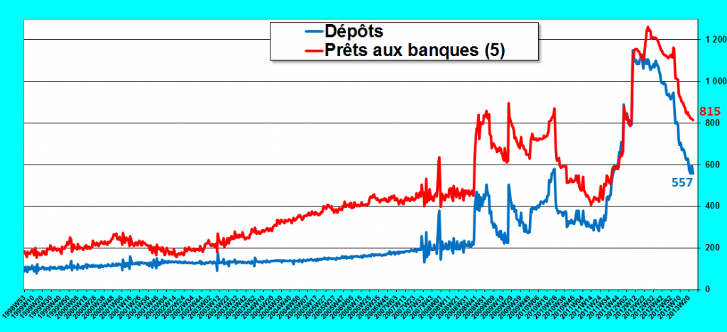 2013.06.25.3.pretsdépots