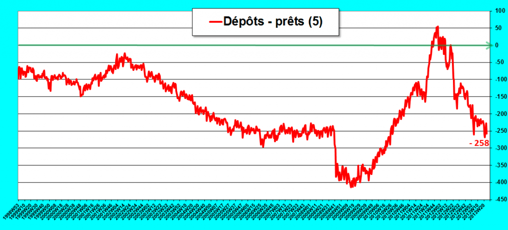 2013.06.25.4.bcespreadpretsdépots