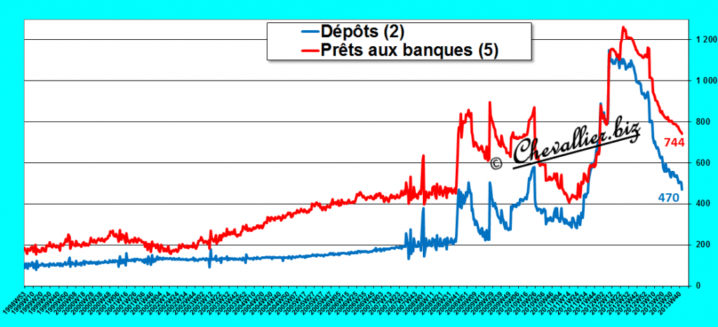 2013.10.29.6.ezpretsdépots