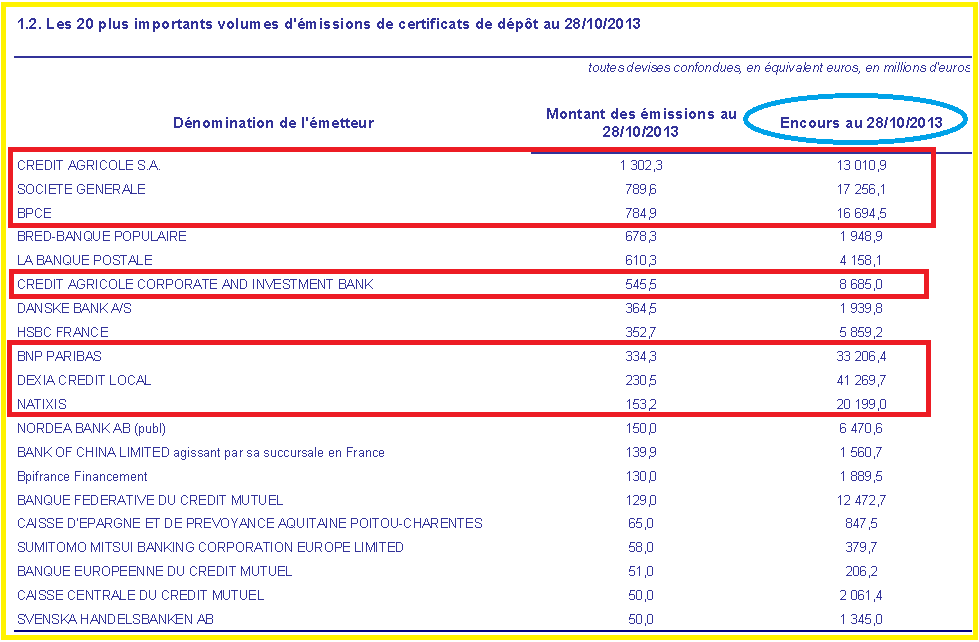 2013.10.30.3.BdFCertifdépot