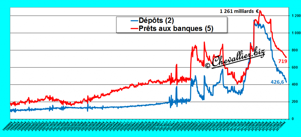 2013.12.03.3.bcepretsdépots