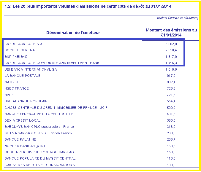 2014.02.03.2.bdfcertifdépotbkémis