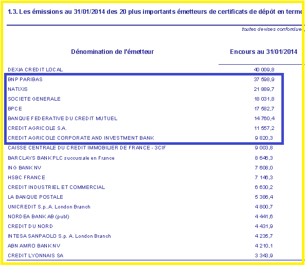 2014.02.03.3bdfcertifdépotbkencours