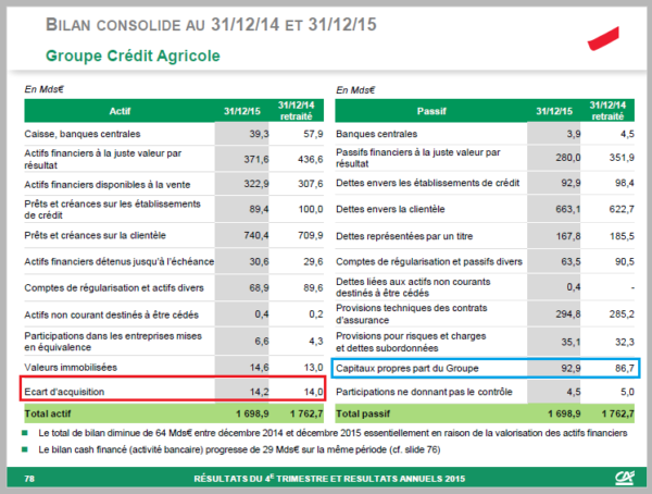 Crédit Agricole 4° trimestre 2015 – Jean-Pierre CHEVALLIER